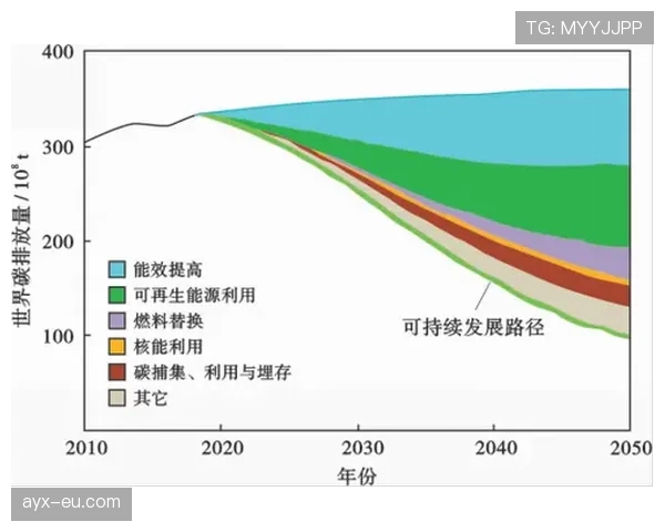 根特数据分析揭示城市可持续经济增长新路径