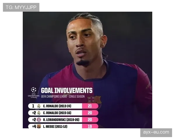 拉菲尼亚闪耀赛场，强势表现助球队冲击胜利新高峰